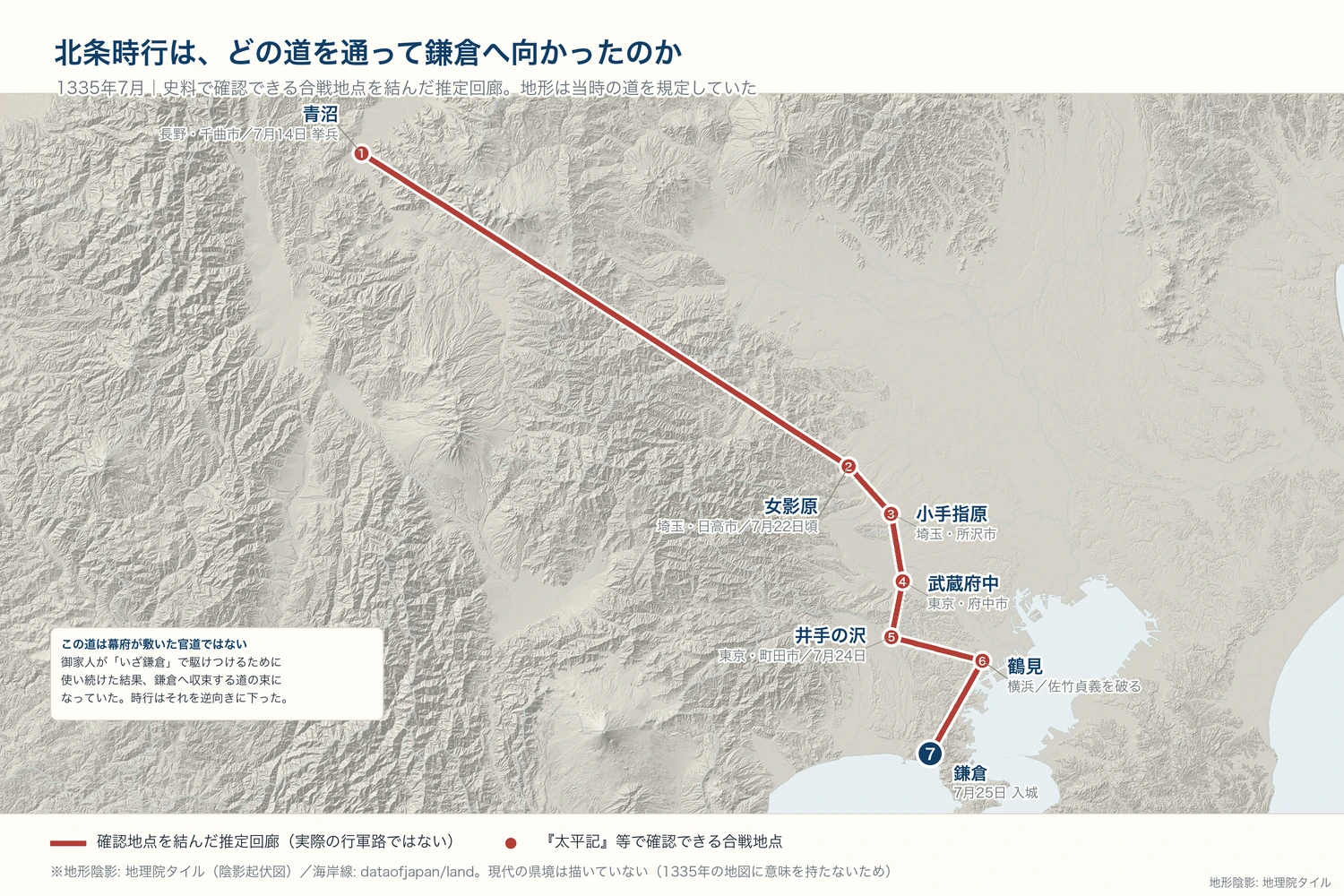 北条時行軍が1335年7月に信濃・青沼から鎌倉へ進んだ経路。地形陰影の上に、女影原・小手指原・武蔵府中・井手の沢・鶴見の合戦地点を順に結んである